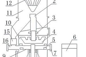 礦石離心機