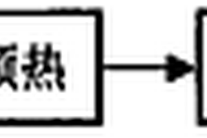 礦石粉碎機