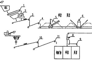 利用白云石質磷尾礦制備鎂鈣質耐火材料的制備方法