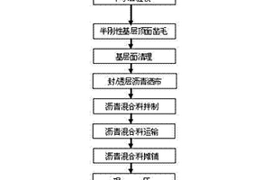 用于激光濕度傳感器的鈣鈦礦基復合材料、其制備方法及用途