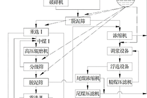 具有降塵結構的礦山開采裝置