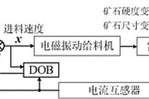 鐵礦石的分選裝置