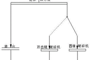硅酸鹽礦物涂料生產用原料粉碎混合裝置