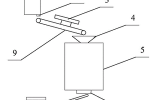 尾礦循環回收干排工藝
