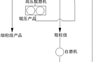 尾礦固液分離設備及方法