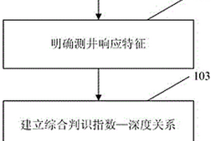回轉窯生產還原鈦鐵礦的工藝方法