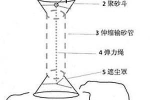 無熟料礦渣硅酸鹽水泥及其生產方法