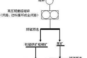 利用燒結返礦制備燃氣脫硫催化劑的裝置