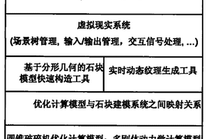 礦山井下砂石制備系統及其制備工藝
