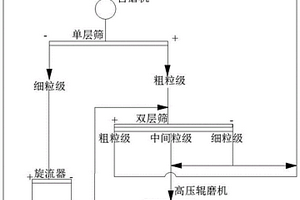 超細螢石礦物粉體制備系統