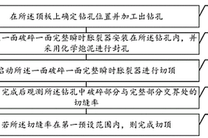 稀土礦石高效破碎設備