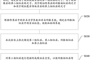 利用低鎂中間型紅土鎳礦生產鎳鐵的方法