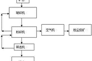 具備過篩功能的礦渣除塵設備