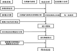 防堵塞用風力卸礦機構