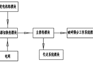 振動選礦機