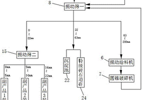 動物油脂專用礦物基脫色組合物的生產方法