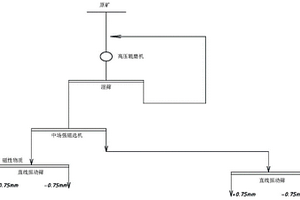 礦石生產的中央智能控制系統