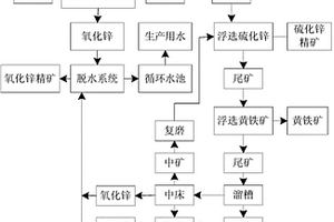 干式磁力選礦機