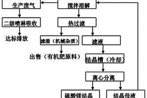 從含鋅錫物料中回收有價金屬的方法