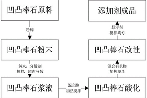 抗菌電氣石負離子粉母料及其制備方法