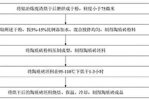 高性能氮摻雜碳包覆Ti2Nb10O29復合電極材料的制備方法