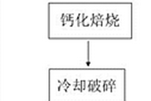 吸附染料復合水凝膠的微球及其制備方法