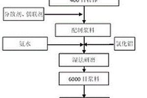 含稀土元素的晶粒細化劑及其制備方法與應用