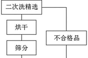 高分散超細固態電解質粉體、制備方法及漿料分散方法