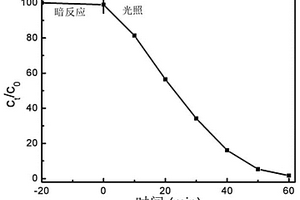 高爐灰高效分選提純系統及提純方法