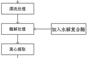 生物調整劑及利用其對鋁電解炭渣進行分選的方法