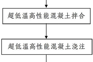 轉爐鋼渣免燒陶粒的制備方法