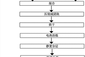 納米固體電解質粉體材料的制備方法