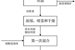 采用低鋁原料低溫制備建筑陶瓷坯體的方法及其產品