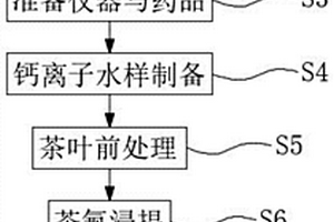 多層重疊微孔金屬屏蔽材料及制備方法