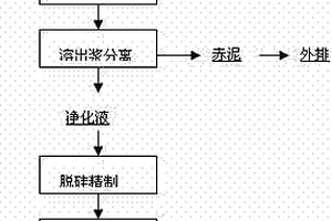 早強高性能復合鋼渣粉摻合料及其在配制混凝土中的應用