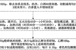 微晶材料助熔成核劑及其制備方法