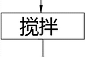 基于魏斯氏菌的鎘污染土壤原位修復劑
