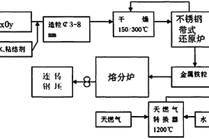 磷酸銨生產系統