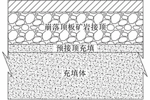 導電發熱混凝土的水泥基材料及其制備方法