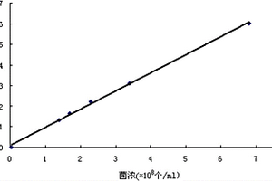 硫酸鈣高溫分解抑制劑及其制備方法