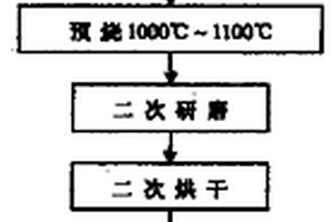 富銦高鐵鋅焙砂還原磁選分離鋅銦鐵的方法
