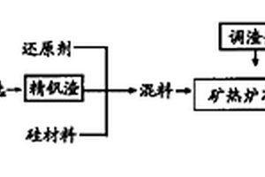 蒸壓加氣混凝土砌塊的生產工藝