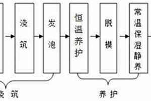 液體橡膠剝離石墨烯及其超疏水復合材料的制備方法