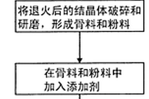 用鋁型材廠工業污泥合成高純度堇青石材料的方法