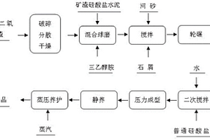 瀝青公路鋪設材料用的環?；旌涎b置