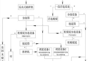 用于含鉻危險廢物與含鋅廢渣協同處理的方法