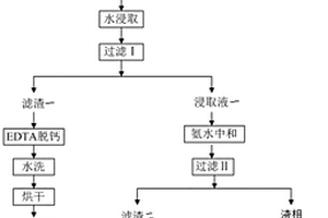 花崗巖蝕變分帶的地球化學判別方法