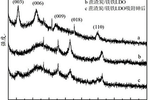 鈦酸鈣納米纖維和腈綸漿粕增強的保溫砂漿及其制備方法