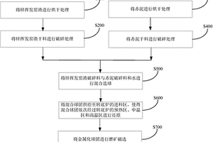 高白度高透光度高可塑性陶瓷坯泥的制備及應用方法