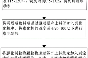 氧傳感器的電極材料、電極漿料以及電極的制備方法
